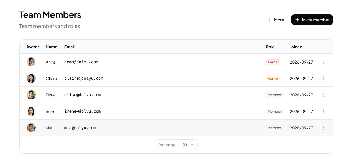 The Team members list shows each member's role and when they joined.